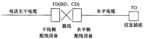 綜合布線系統(tǒng)工程設(shè)計(jì)規(guī)范 GB50311-2016