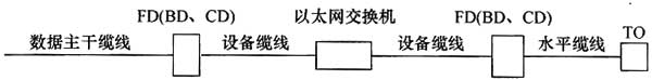 綜合布線系統(tǒng)工程設(shè)計(jì)規(guī)范 GB50311-2016