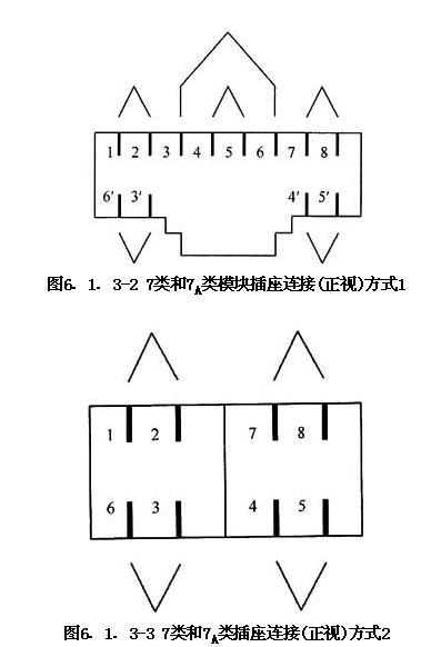 綜合布線系統(tǒng)工程設(shè)計(jì)規(guī)范 GB50311-2016