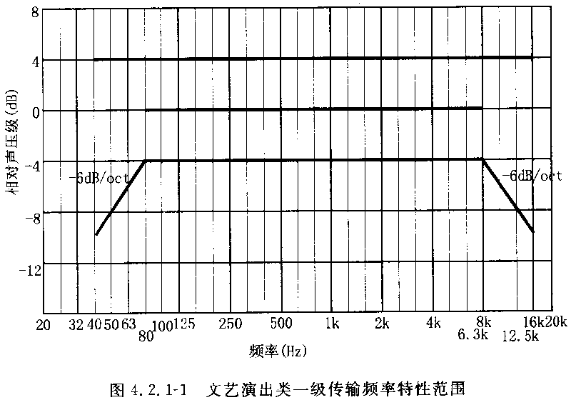 圖片7廳堂擴(kuò)聲系統(tǒng)設(shè)計(jì)規(guī)范GB 50371—2006