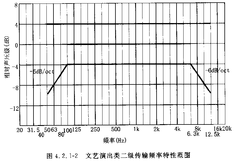 圖片8廳堂擴(kuò)聲系統(tǒng)設(shè)計(jì)規(guī)范GB 50371—2006