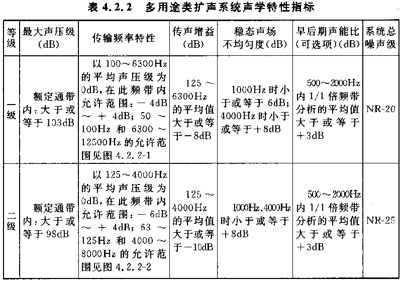 圖片9廳堂擴(kuò)聲系統(tǒng)設(shè)計(jì)規(guī)范GB 50371—2006