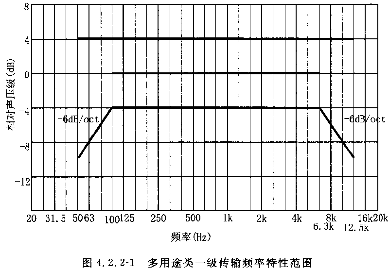 圖片10廳堂擴(kuò)聲系統(tǒng)設(shè)計(jì)規(guī)范GB 50371—2006