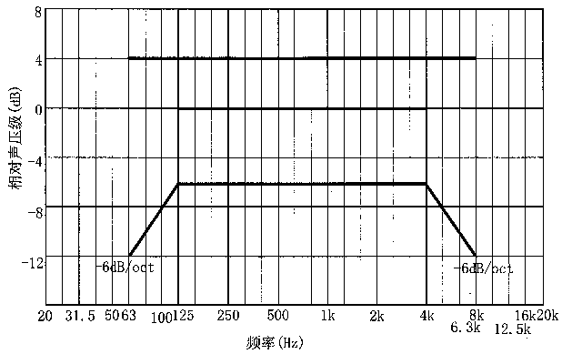 圖片11廳堂擴(kuò)聲系統(tǒng)設(shè)計(jì)規(guī)范GB 50371—2006