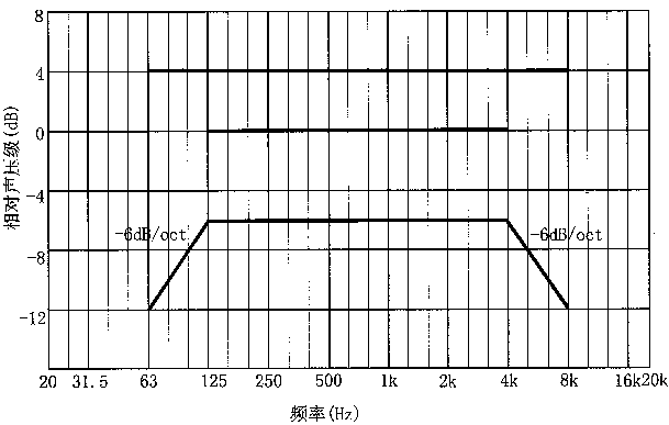 圖片13廳堂擴(kuò)聲系統(tǒng)設(shè)計(jì)規(guī)范GB 50371—2006