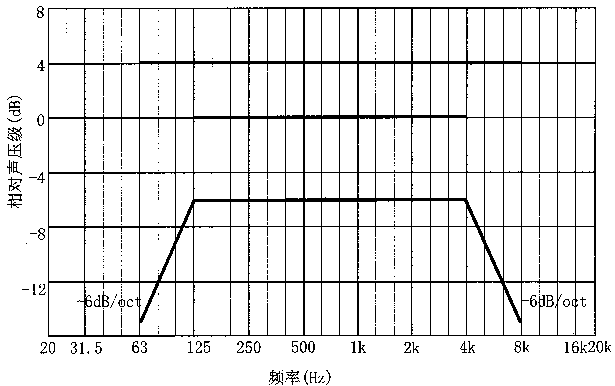 圖片14廳堂擴(kuò)聲系統(tǒng)設(shè)計(jì)規(guī)范GB 50371—2006