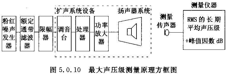 圖片15廳堂擴(kuò)聲系統(tǒng)設(shè)計(jì)規(guī)范GB 50371—2006