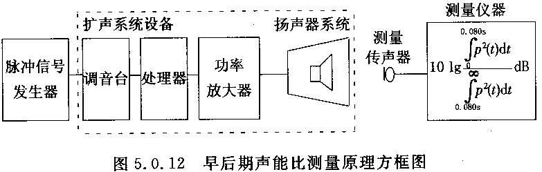 圖片16廳堂擴(kuò)聲系統(tǒng)設(shè)計(jì)規(guī)范GB 50371—2006