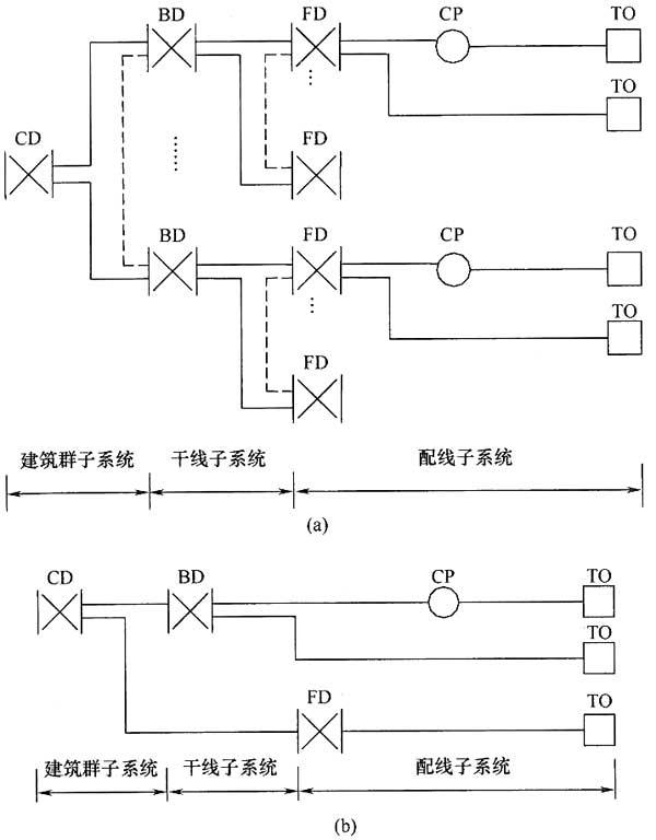 綜合布線系統(tǒng)工程設(shè)計(jì)規(guī)范 GB50311-2016