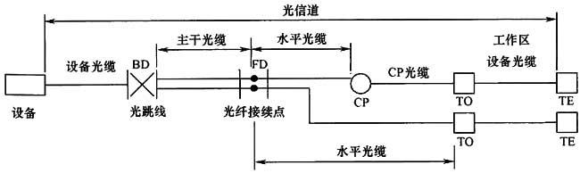 綜合布線系統(tǒng)工程設(shè)計(jì)規(guī)范 GB50311-2016