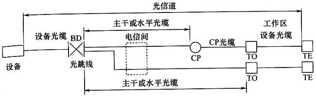 綜合布線系統(tǒng)工程設(shè)計(jì)規(guī)范 GB50311-2016