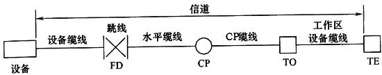 綜合布線系統(tǒng)工程設(shè)計(jì)規(guī)范 GB50311-2016