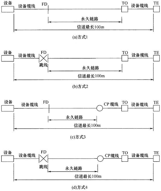 綜合布線系統(tǒng)工程設(shè)計(jì)規(guī)范 GB50311-2016