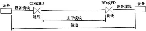 綜合布線系統(tǒng)工程設(shè)計(jì)規(guī)范 GB50311-2016