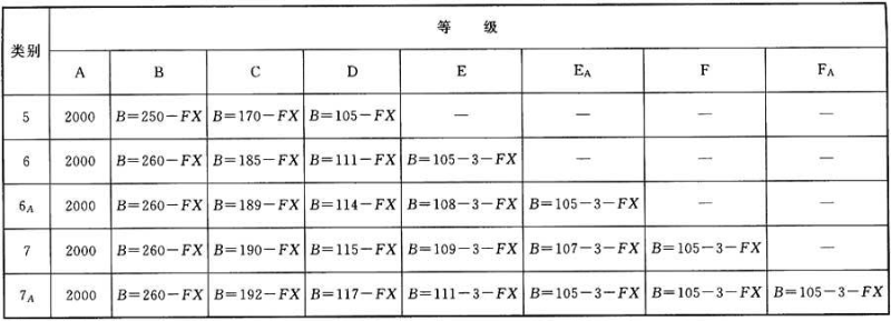 綜合布線系統(tǒng)工程設(shè)計(jì)規(guī)范 GB50311-2016