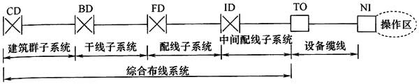 綜合布線系統(tǒng)工程設(shè)計(jì)規(guī)范 GB50311-2016