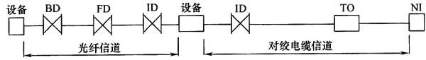 綜合布線系統(tǒng)工程設(shè)計(jì)規(guī)范 GB50311-2016