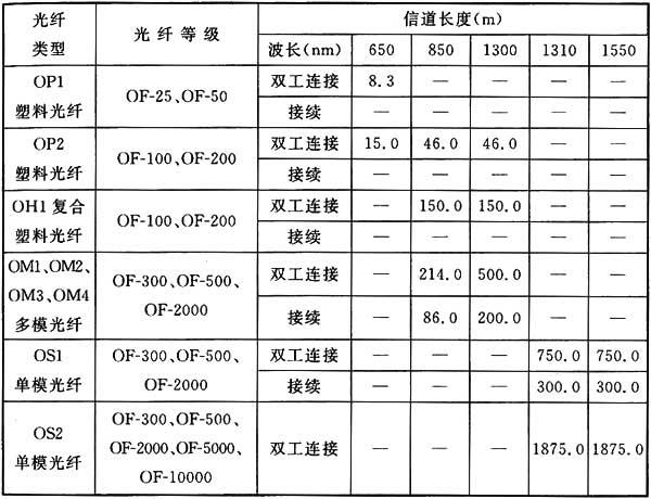 綜合布線系統(tǒng)工程設(shè)計(jì)規(guī)范 GB50311-2016