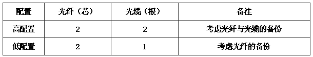 綜合布線系統(tǒng)工程設(shè)計(jì)規(guī)范 GB50311-2016