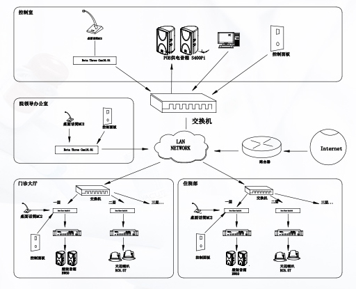 醫(yī)院擴聲系統(tǒng)解決方案