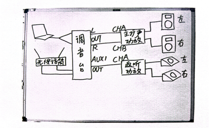 了解音響設備的連接方法