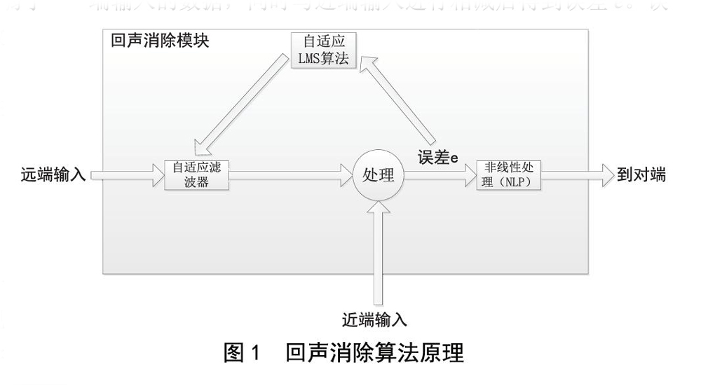 北京電影學院多功能廳音響擴聲系統(tǒng)