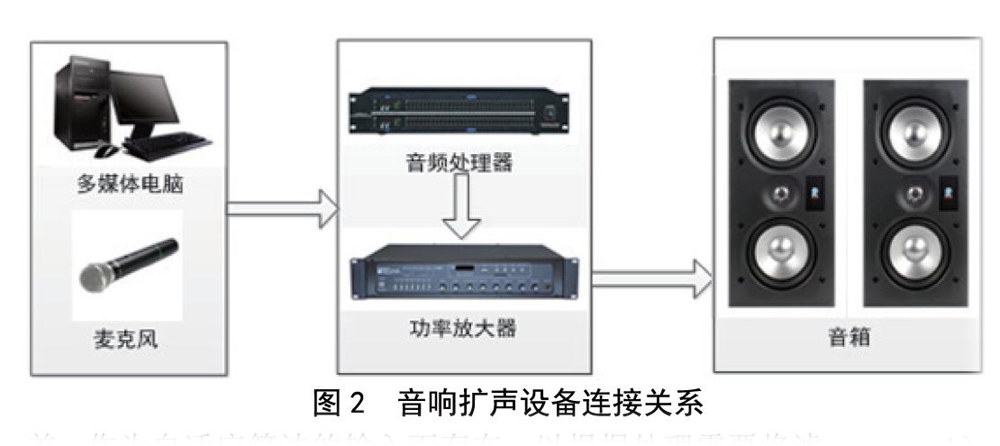 北京電影學院多功能廳音響擴聲系統(tǒng)