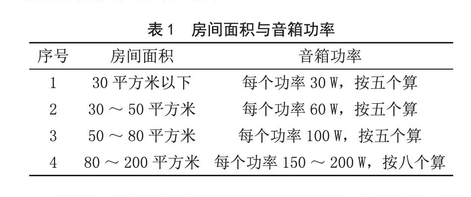 北京電影學院多功能廳音響擴聲系統(tǒng)