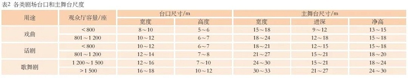 3淺談戲曲的劇場聲學(xué)設(shè)計(jì)