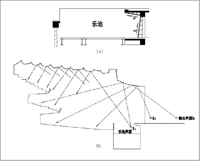 4淺談戲曲的劇場聲學(xué)設(shè)計(jì)