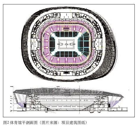 體育中心建筑聲學(xué)設(shè)計