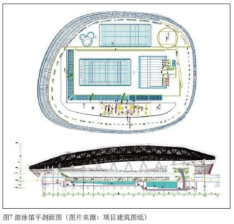 4體育中心建筑聲學(xué)設(shè)計