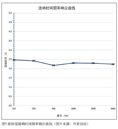 6體育中心建筑聲學(xué)設(shè)計