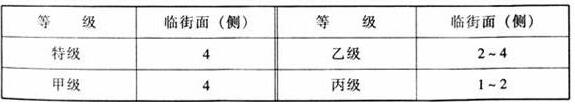 圖片7體育建筑設(shè)計(jì)規(guī)范JGJ31-2003