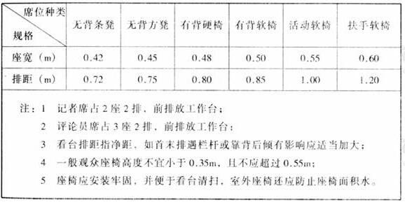 圖片12體育建筑設(shè)計(jì)規(guī)范JGJ31-2003