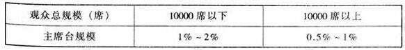 圖片13體育建筑設(shè)計(jì)規(guī)范JGJ31-2003