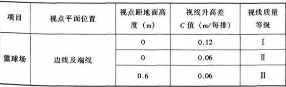 圖片15體育建筑設(shè)計(jì)規(guī)范JGJ31-2003