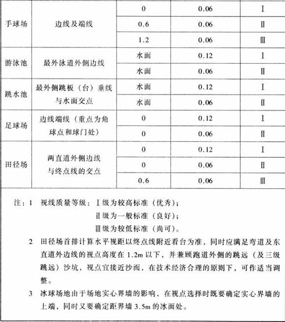 圖片16體育建筑設(shè)計(jì)規(guī)范JGJ31-2003