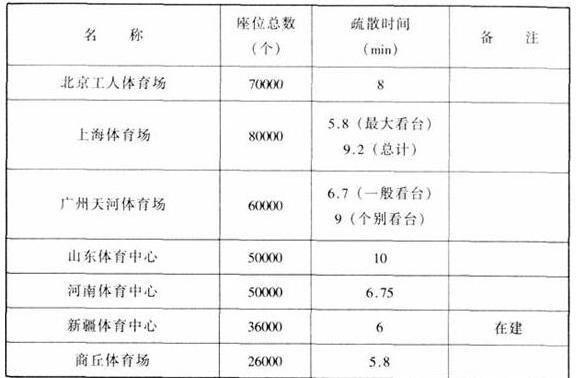 圖片21體育建筑設(shè)計(jì)規(guī)范JGJ31-2003