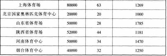 圖片23體育建筑設(shè)計(jì)規(guī)范JGJ31-2003