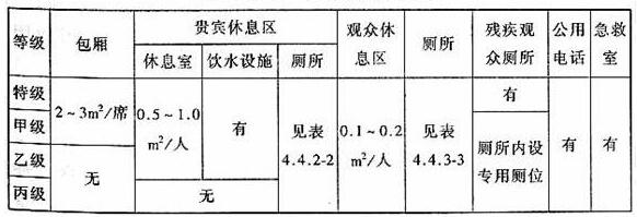 圖片25體育建筑設(shè)計(jì)規(guī)范JGJ31-2003