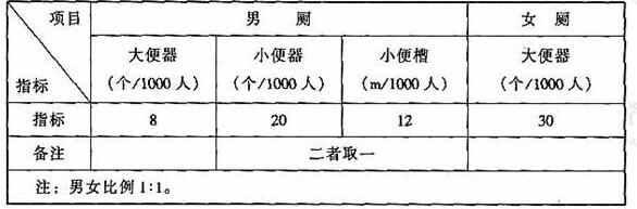 圖片27體育建筑設(shè)計(jì)規(guī)范JGJ31-2003