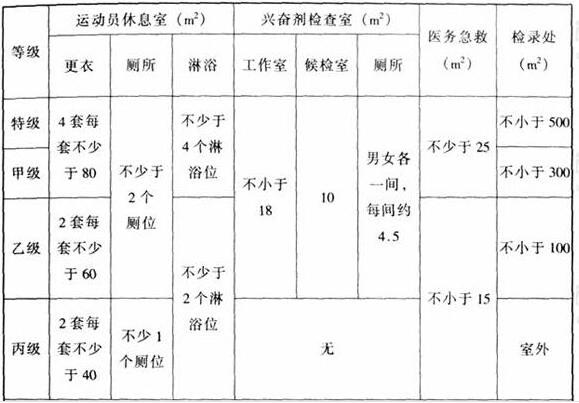 圖片28體育建筑設(shè)計(jì)規(guī)范JGJ31-2003