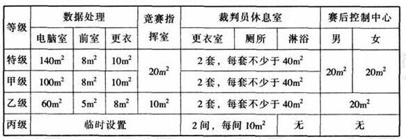 wps30體育建筑設(shè)計(jì)規(guī)范JGJ31-2003