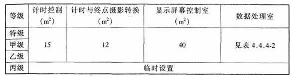 wps32體育建筑設(shè)計(jì)規(guī)范JGJ31-2003