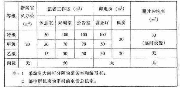 wps31體育建筑設(shè)計(jì)規(guī)范JGJ31-2003