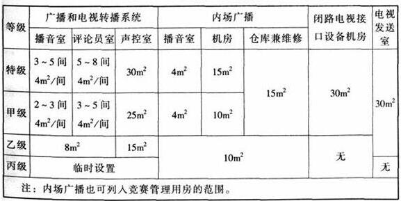 wps33體育建筑設(shè)計(jì)規(guī)范JGJ31-2003