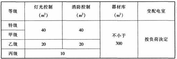 wps34體育建筑設(shè)計(jì)規(guī)范JGJ31-2003