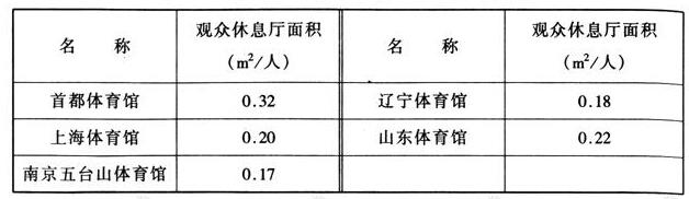 wps35體育建筑設(shè)計(jì)規(guī)范JGJ31-2003