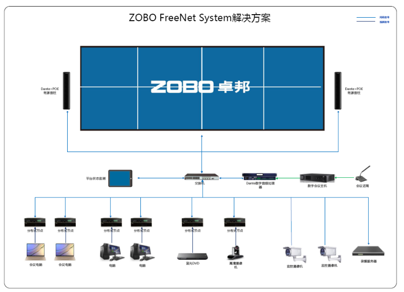 報告廳會議系統(tǒng)應用方案